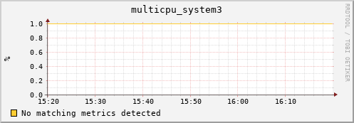 compute-1-23 multicpu_system3