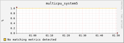 compute-1-23 multicpu_system5