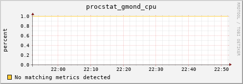 compute-1-23 procstat_gmond_cpu