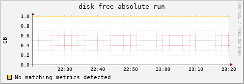 compute-1-23 disk_free_absolute_run