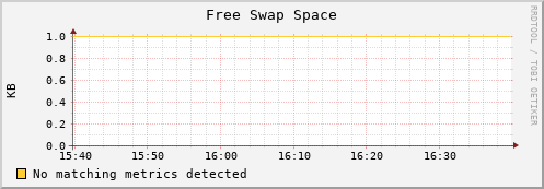 compute-1-23 swap_free