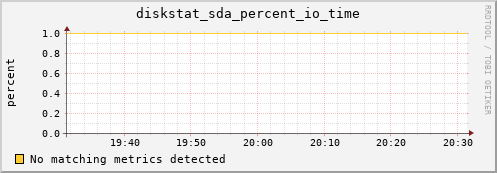 compute-1-23 diskstat_sda_percent_io_time