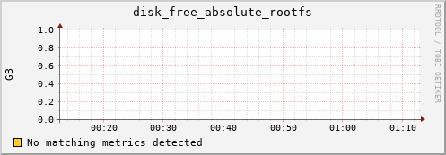 compute-1-23 disk_free_absolute_rootfs