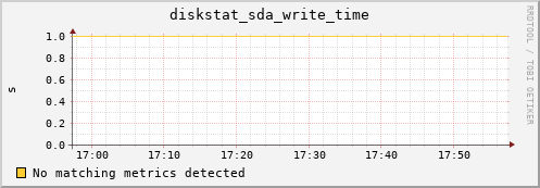 compute-1-23 diskstat_sda_write_time