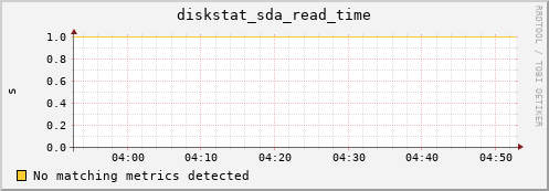 compute-1-23.local diskstat_sda_read_time