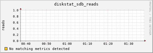 compute-1-23.local diskstat_sdb_reads