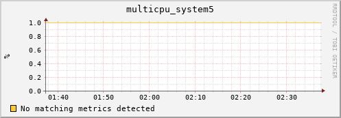 compute-1-23.local multicpu_system5