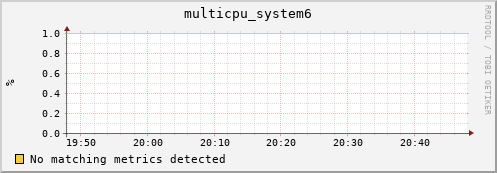 compute-1-23.local multicpu_system6