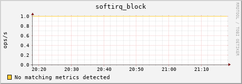 compute-1-23.local softirq_block