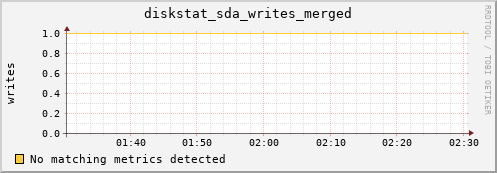 compute-1-23.local diskstat_sda_writes_merged