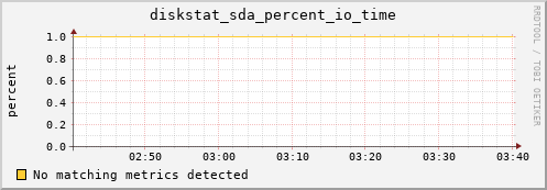 compute-1-23.local diskstat_sda_percent_io_time
