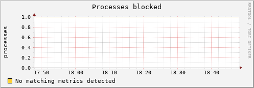 compute-1-24 procs_blocked