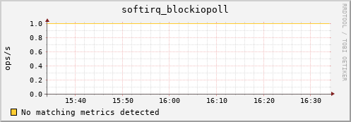 compute-1-24 softirq_blockiopoll