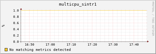 compute-1-24 multicpu_sintr1