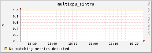compute-1-24 multicpu_sintr8