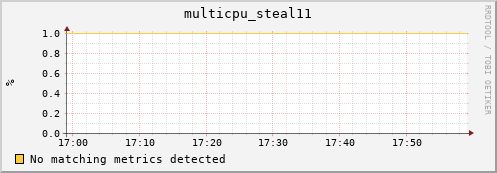 compute-1-24 multicpu_steal11
