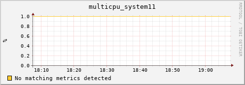 compute-1-24 multicpu_system11