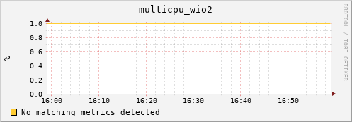 compute-1-24 multicpu_wio2