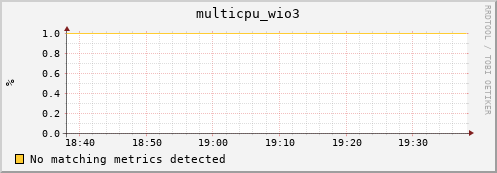 compute-1-24 multicpu_wio3