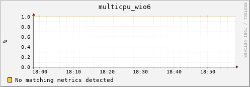 compute-1-24 multicpu_wio6