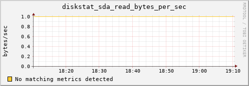 compute-1-24 diskstat_sda_read_bytes_per_sec