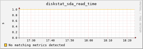 compute-1-24 diskstat_sda_read_time