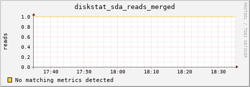 compute-1-24 diskstat_sda_reads_merged