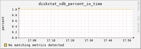 compute-1-24 diskstat_sdb_percent_io_time