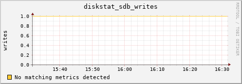 compute-1-24 diskstat_sdb_writes