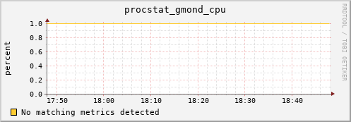 compute-1-24 procstat_gmond_cpu