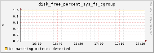compute-1-24 disk_free_percent_sys_fs_cgroup