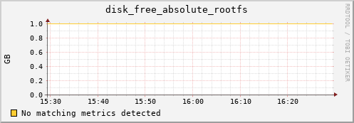 compute-1-24 disk_free_absolute_rootfs