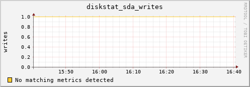 compute-1-24 diskstat_sda_writes