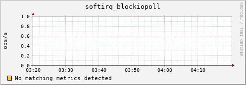 compute-1-24.local softirq_blockiopoll