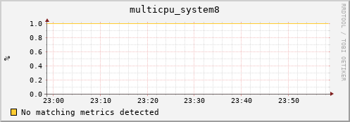 compute-1-24.local multicpu_system8
