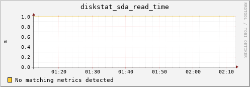compute-1-24.local diskstat_sda_read_time