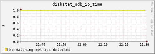 compute-1-24.local diskstat_sdb_io_time