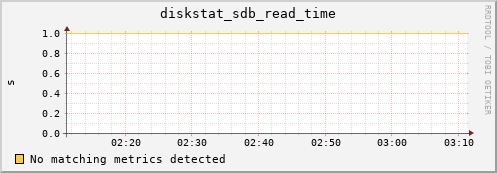 compute-1-24.local diskstat_sdb_read_time