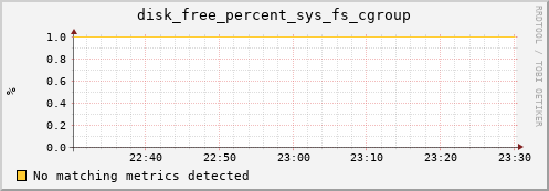 compute-1-24.local disk_free_percent_sys_fs_cgroup
