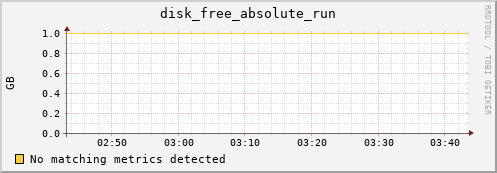 compute-1-24.local disk_free_absolute_run