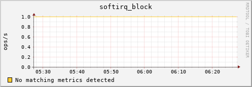 compute-1-24.local softirq_block