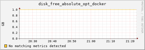 compute-1-24.local disk_free_absolute_opt_docker