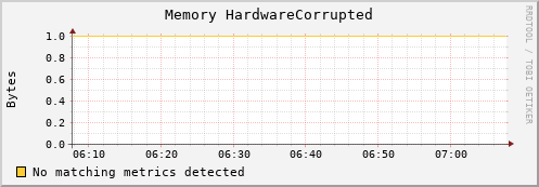 compute-1-25 mem_hardware_corrupted