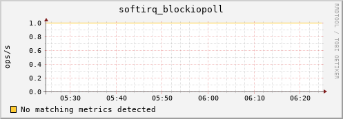 compute-1-25 softirq_blockiopoll