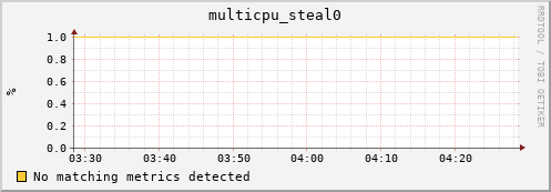 compute-1-25 multicpu_steal0
