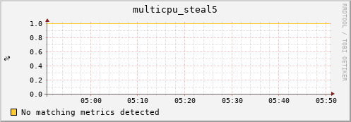 compute-1-25 multicpu_steal5