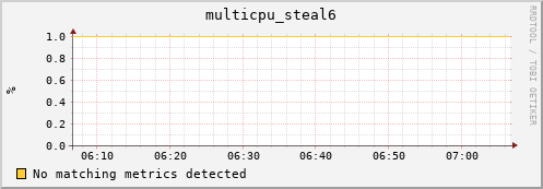 compute-1-25 multicpu_steal6