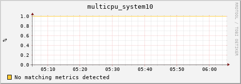 compute-1-25 multicpu_system10