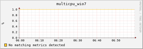compute-1-25 multicpu_wio7