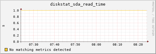 compute-1-25 diskstat_sda_read_time
